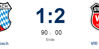 Fc Teisbach 2 1 VfB Straubing